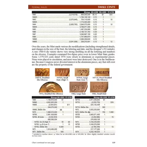 2025 A Guide Book of United States Coins 