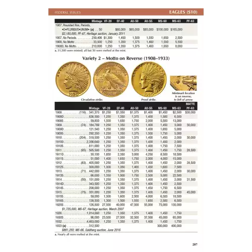 2025 A Guide Book of United States Coins 